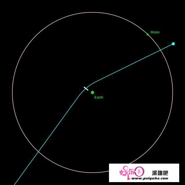 告急情况！小行星“阿波菲斯”将于2029年靠近地球，比月球近10倍