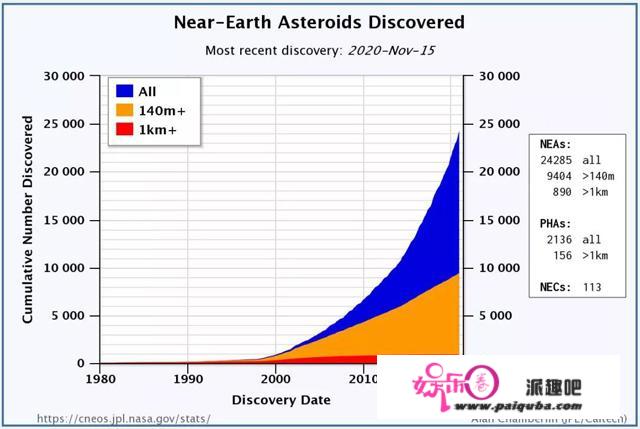 告急情况！小行星“阿波菲斯”将于2029年靠近地球，比月球近10倍