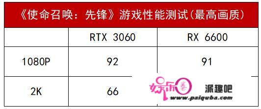 「应用测试」6系甜品卡大战《COD18》：享受更流利的“拉大栓”体验