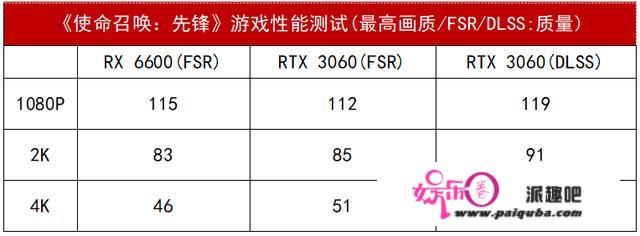 「应用测试」6系甜品卡大战《COD18》：享受更流利的“拉大栓”体验