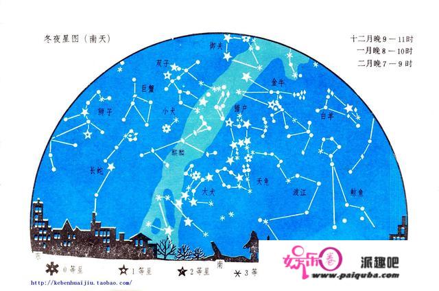 全天共有88个星座，那些星座就是天空的拼图