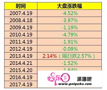 1.5亿股民抖三抖：419三大魔咒来袭 狂跌概率有多大？