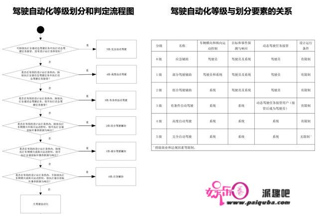 蔚来变乱：一场其实不不测的致死不测