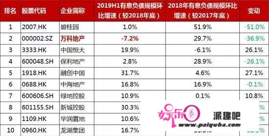 资色•榜单系列④|降欠债成支流 大悦城以超9成有息欠债增速扩规模