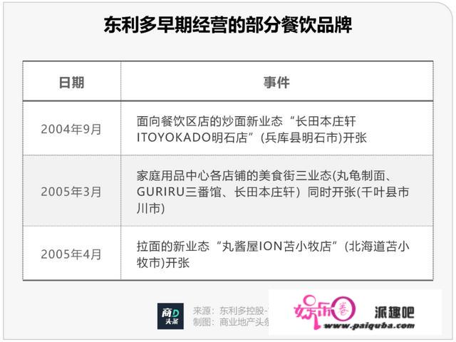 背靠“亚洲肯德基”，中国米线第一股能否长红？| 日企进击中国