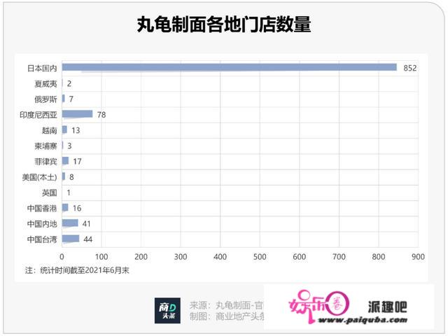 背靠“亚洲肯德基”，中国米线第一股能否长红？| 日企进击中国