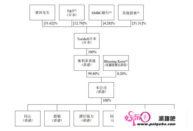 背靠“亚洲肯德基”，中国米线第一股能否长红？| 日企进击中国