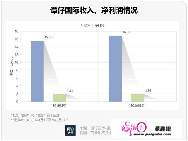 背靠“亚洲肯德基”，中国米线第一股能否长红？| 日企进击中国