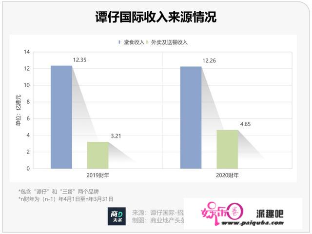 背靠“亚洲肯德基”，中国米线第一股能否长红？| 日企进击中国