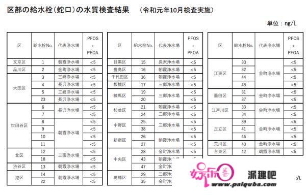 日本情况省公布惊人数据，37地检测出地下水致癌物超标