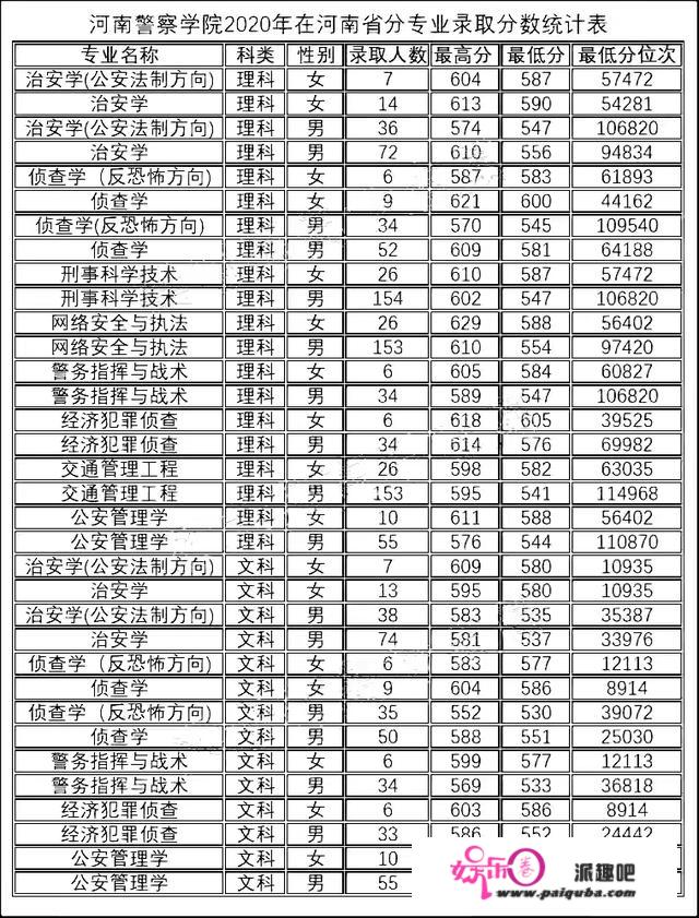 2021年高考，警校招生方案数出炉，报考那些差人学院性价比高