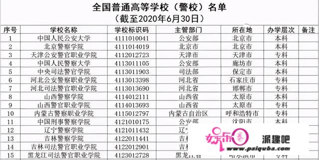 2021年高考，警校招生方案数出炉，报考那些差人学院性价比高