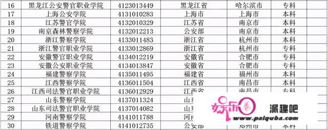 2021年高考，警校招生方案数出炉，报考那些差人学院性价比高