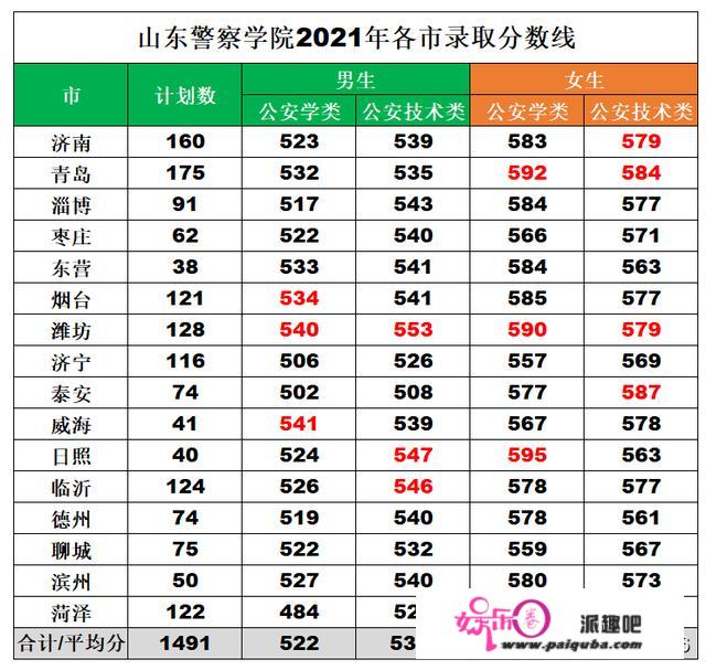 筹算当公事员的同窗，差人学院也是妥妥的铁饭碗学校