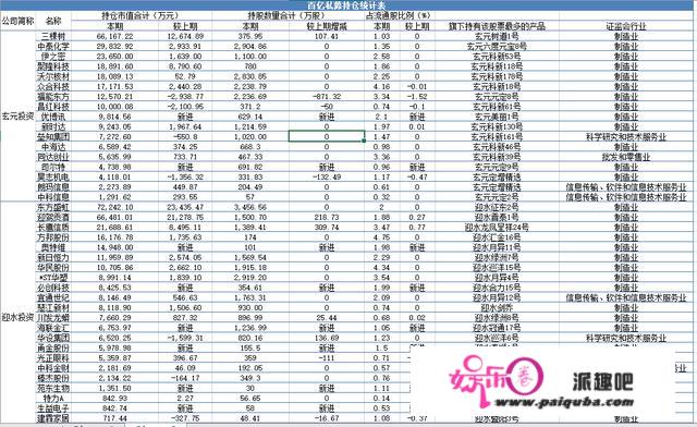 百亿私募上半年业绩大清点：那家私募逆袭夺冠