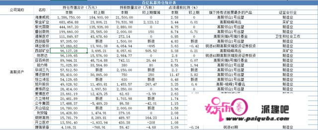 百亿私募上半年业绩大清点：那家私募逆袭夺冠