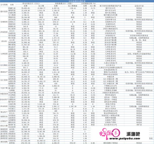 百亿私募上半年业绩大清点：那家私募逆袭夺冠