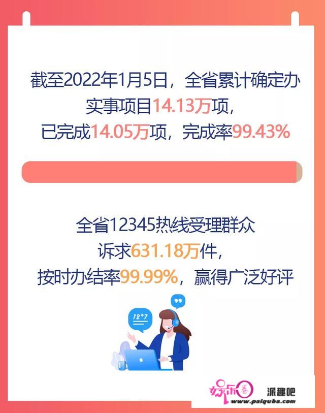 @全省党员 那份“年末总结”请收好