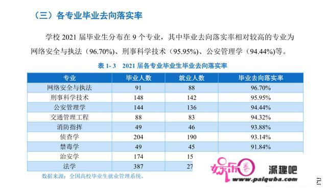 四川差人学院2021届就业率88.73%，入警率90%？公事员的比例下降