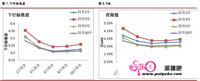 网友买1314只基金：“持有一生一世”，到底几更佳？