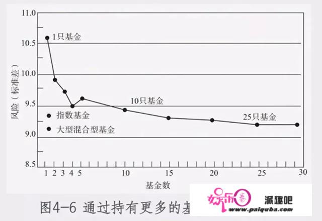 网友买1314只基金：“持有一生一世”，到底几更佳？