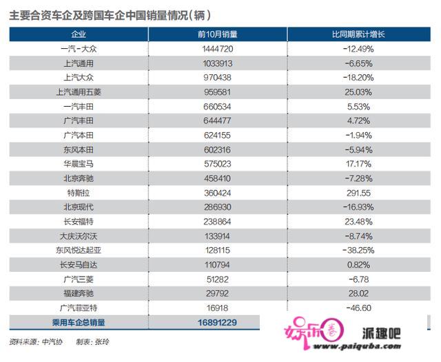 2025超越特斯拉，群众“放狠话”的底气在哪？