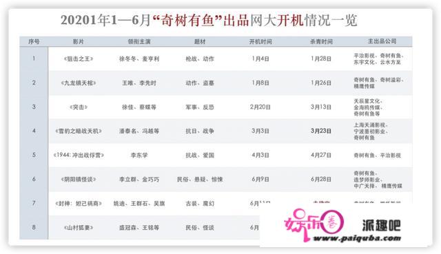 收集片子市场遇冷，节节撤退退却的本钱大军中为何仍有新入局者？