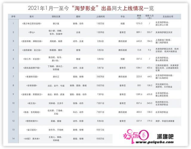 收集片子市场遇冷，节节撤退退却的本钱大军中为何仍有新入局者？