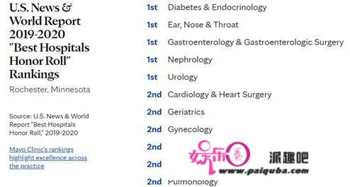 医生合伙人范例！“世界排名第一”的梅奥诊所大透视