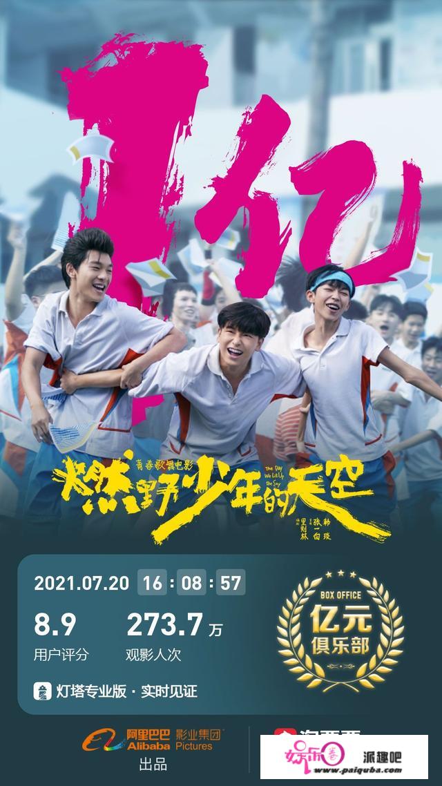 片子《燃野少年的天空》上映第4天票房破亿