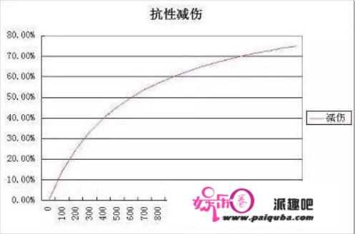 王者荣耀：为何狄仁出色不祥会那么肉？剑风教你彻底搞懂穿透机造