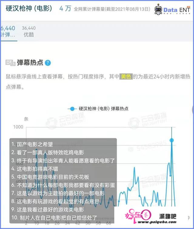 叫好又叫座的《硬汉枪神》，能否成为收集片子的新收点