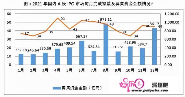 回忆2021年A股十大“名排场”