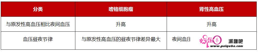 夜间血压＞120/70mmHg，更易损害器官！若何应对？