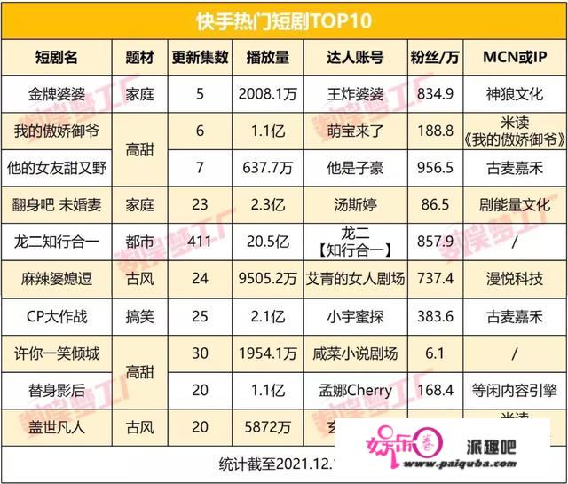 付费短剧成“新型快消品”，短视频也有内容焦虑