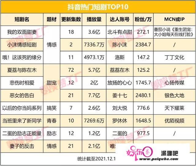 付费短剧成“新型快消品”，短视频也有内容焦虑