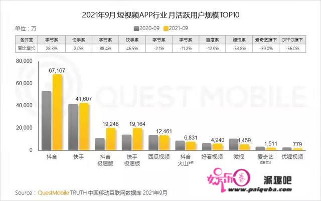 付费短剧成“新型快消品”，短视频也有内容焦虑