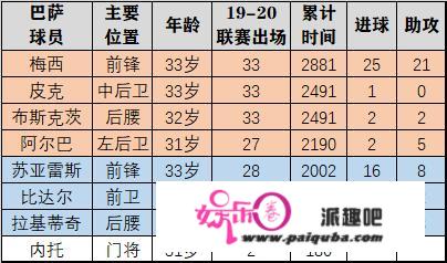 强硬的科曼实合适巴萨？4大短板无解，梅西更想要哈维