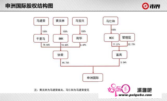 代工耐克的宁波老板赚了800亿