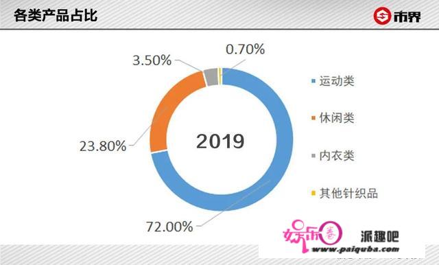 代工耐克的宁波老板赚了800亿