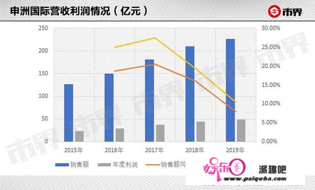 代工耐克的宁波老板赚了800亿