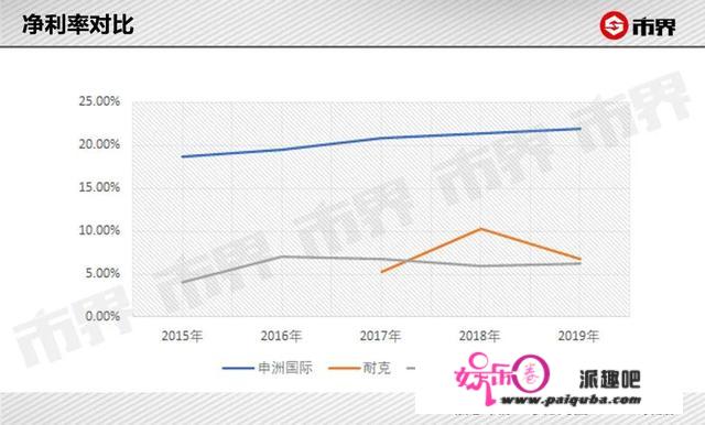 代工耐克的宁波老板赚了800亿