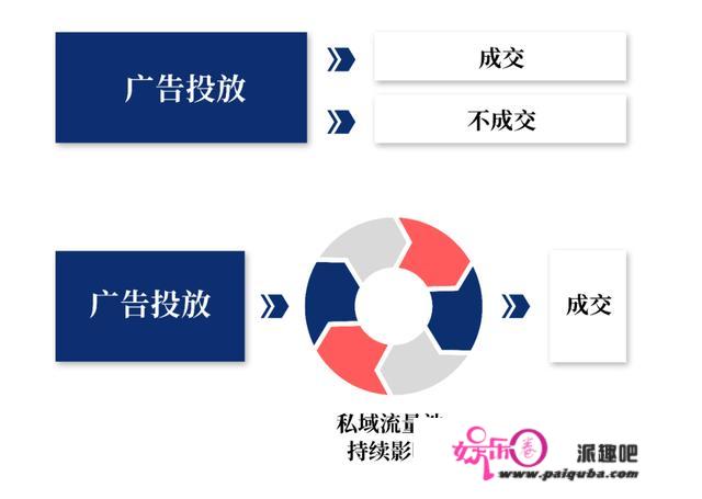 功课帮何融资超16亿美圆：拥私域流量造在线教育效率之王