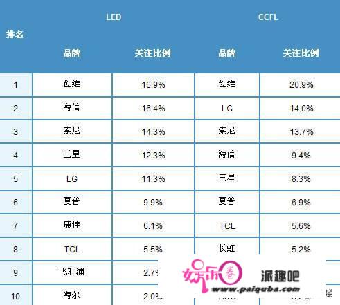 电视机哪个品牌的量量好？保举一些合适五十岁无事在家的中年人看的片子和电视剧？