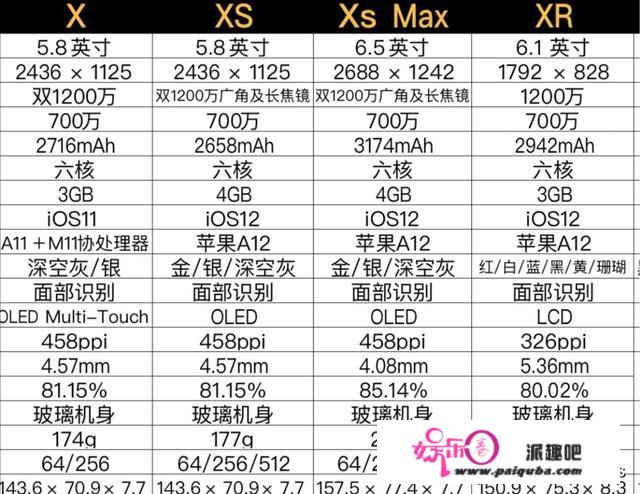 苹果手机8plus参数？iPhone8plus参数是几iPhone8plus设置装备摆设参数详情？