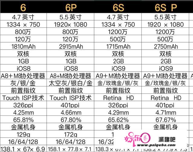 苹果手机8plus参数？iPhone8plus参数是几iPhone8plus设置装备摆设参数详情？