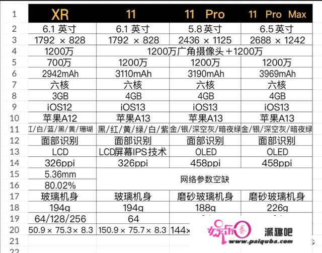 苹果手机8plus参数？iPhone8plus参数是几iPhone8plus设置装备摆设参数详情？