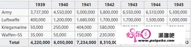 二战时德军总共有多少军队？日军总共有多少人？德国总共有多少人口？日本总共有多少人口？希特勒女子部队