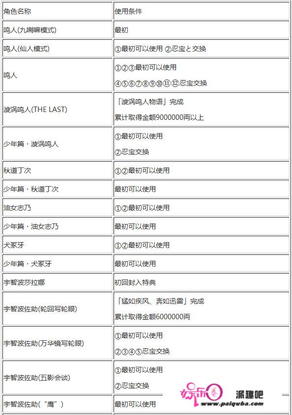 究极风暴4哪个dlc好？究极风暴4忍者怎么获得？