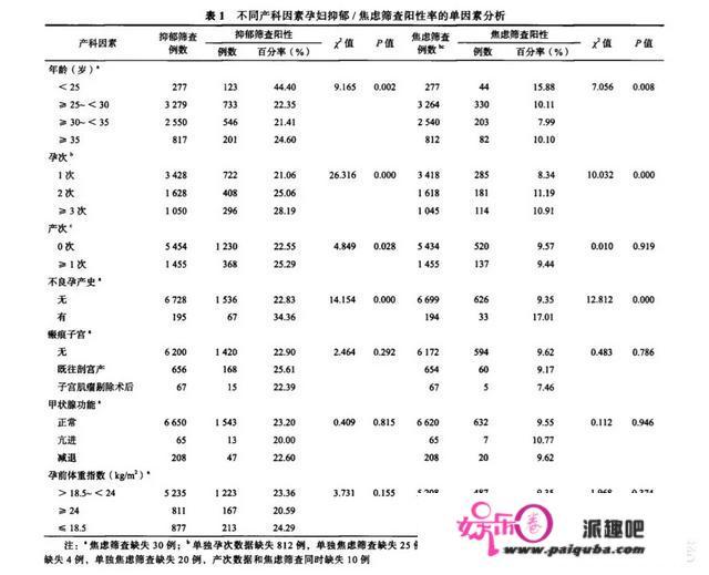 产后抑郁是怎么回事？